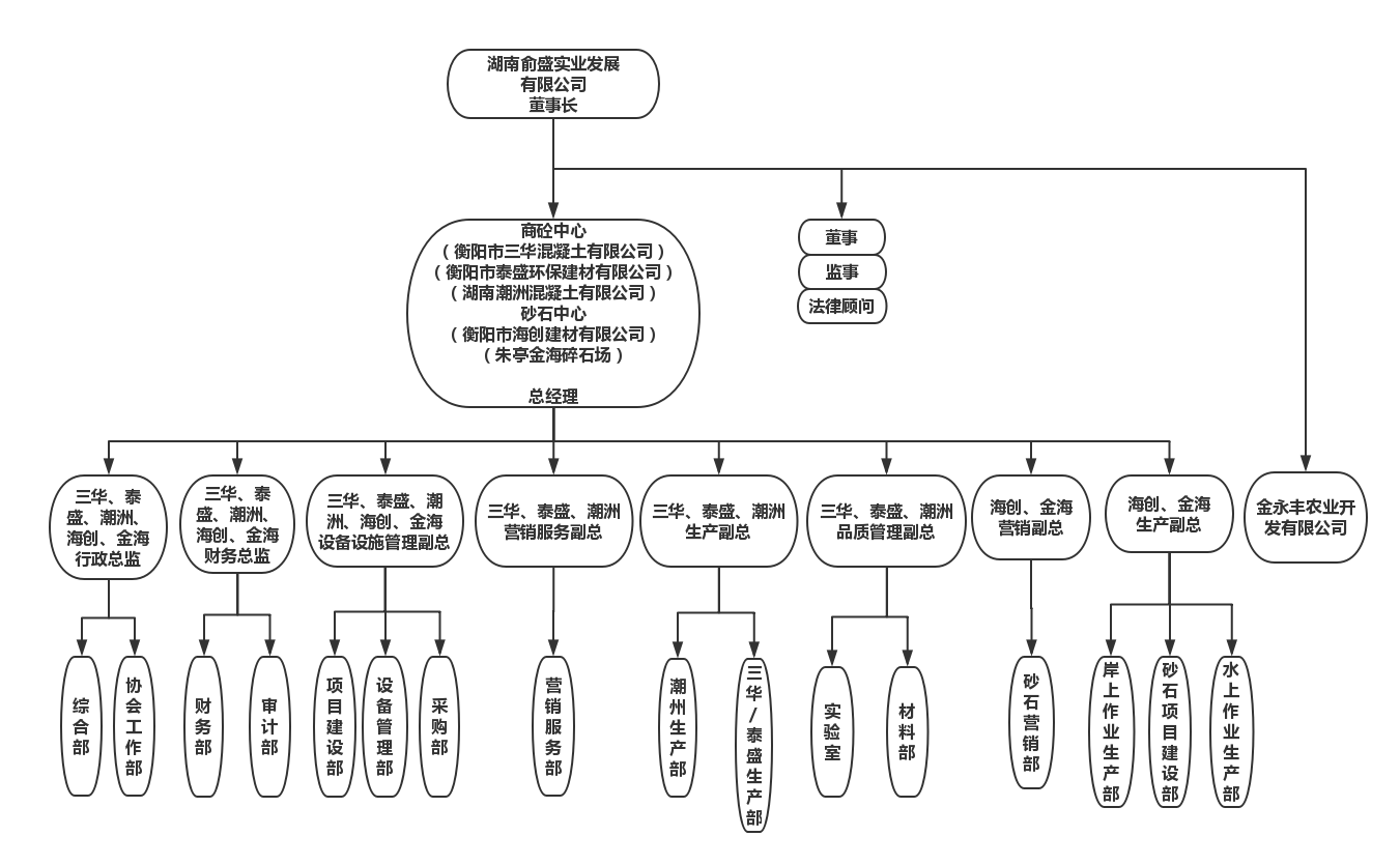 組織架構(gòu)